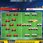 GoalPoint-Lille-Sevilla-Champions-League-202122-Ratings