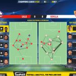 GoalPoint-Lille-Sevilla-Champions-League-202122-pass-network