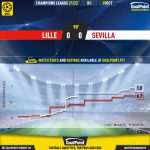 GoalPoint-Lille-Sevilla-Champions-League-202122-xG