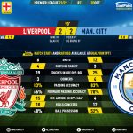 GoalPoint-Liverpool-Man-City-English-Premier-League-202122-90m