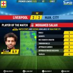 GoalPoint-Liverpool-Man-City-English-Premier-League-202122-MVP