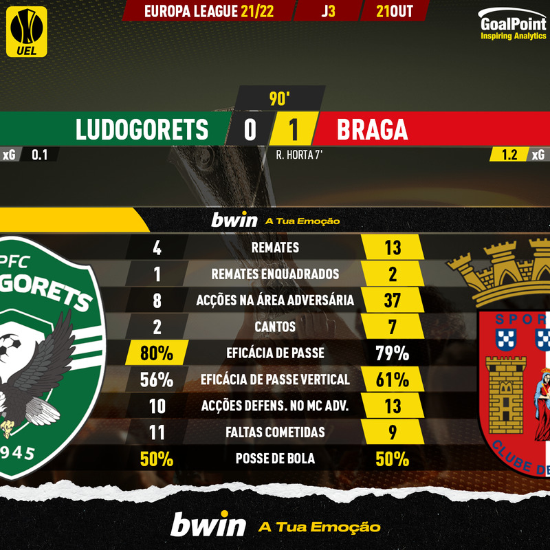 GoalPoint-Ludogorets-Braga-Europa-League-202122-90m