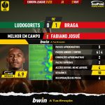 GoalPoint-Ludogorets-Braga-Europa-League-202122-MVP