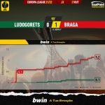 GoalPoint-Ludogorets-Braga-Europa-League-202122-xG