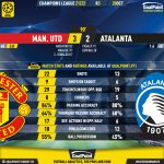 GoalPoint-Man-Utd-Atalanta-Champions-League-202122-90m