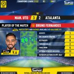 GoalPoint-Man-Utd-Atalanta-Champions-League-202122-MVP