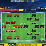 GoalPoint-Man-Utd-Atalanta-Champions-League-202122-Ratings