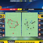 GoalPoint-Man-Utd-Atalanta-Champions-League-202122-pass-network