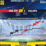 GoalPoint-Man-Utd-Atalanta-Champions-League-202122-xG