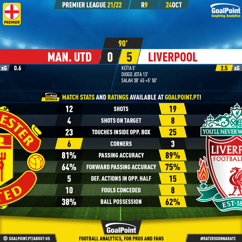 GoalPoint-Man-Utd-Liverpool-English-Premier-League-202122-90m