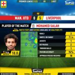 GoalPoint-Man-Utd-Liverpool-English-Premier-League-202122-MVP