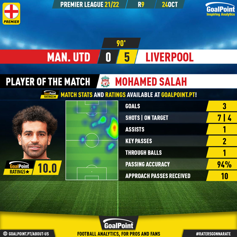GoalPoint-Man-Utd-Liverpool-English-Premier-League-202122-MVP
