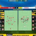 GoalPoint-Man-Utd-Liverpool-English-Premier-League-202122-pass-network
