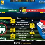 GoalPoint-Maritimo-Gil-Vicente-Liga-Bwin-202122-90m