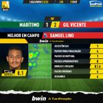 GoalPoint-Maritimo-Gil-Vicente-Liga-Bwin-202122-MVP