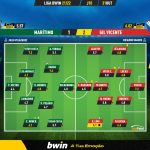 GoalPoint-Maritimo-Gil-Vicente-Liga-Bwin-202122-Ratings