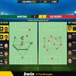 GoalPoint-Maritimo-Gil-Vicente-Liga-Bwin-202122-pass-network