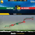 GoalPoint-Maritimo-Gil-Vicente-Liga-Bwin-202122-xG