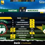 GoalPoint-Maritimo-Moreirense-Liga-Bwin-202122-90m