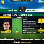 GoalPoint-Maritimo-Moreirense-Liga-Bwin-202122-MVP