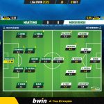 GoalPoint-Maritimo-Moreirense-Liga-Bwin-202122-Ratings