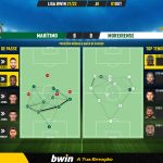 GoalPoint-Maritimo-Moreirense-Liga-Bwin-202122-pass-network