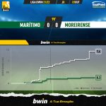GoalPoint-Maritimo-Moreirense-Liga-Bwin-202122-xG