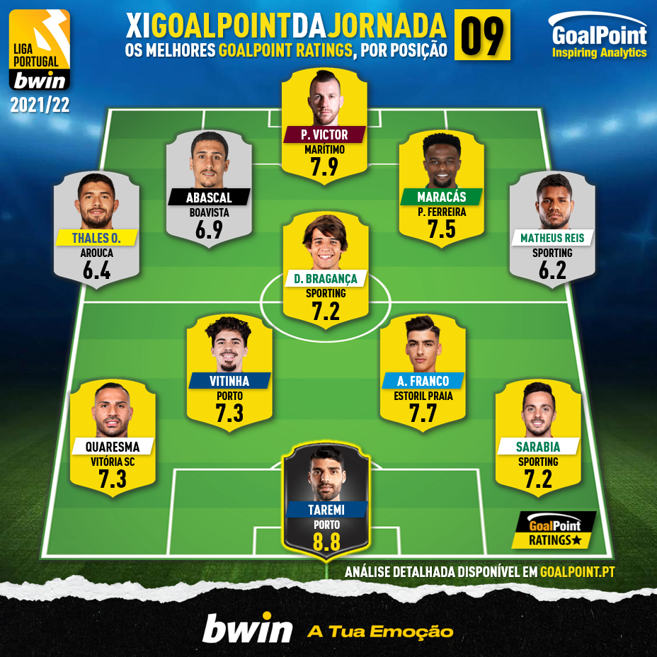 GoalPoint-Onze-Jornada-9-Liga-Bwin-202122-infog