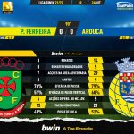 GoalPoint-Pacos-Arouca-Liga-Bwin-202122-90m