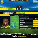 GoalPoint-Pacos-Arouca-Liga-Bwin-202122-MVP