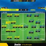 GoalPoint-Pacos-Arouca-Liga-Bwin-202122-Ratings