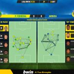 GoalPoint-Pacos-Arouca-Liga-Bwin-202122-pass-network