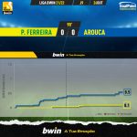 GoalPoint-Pacos-Arouca-Liga-Bwin-202122-xG