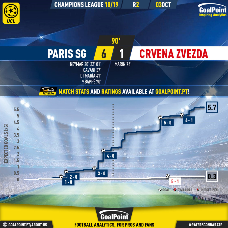 GoalPoint-Paris-SG-Crvena-Zvezda-Champions-League-201819-1-xG