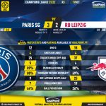 GoalPoint-Paris-SG-RB-Leipzig-Champions-League-202122-90m