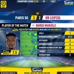 GoalPoint-Paris-SG-RB-Leipzig-Champions-League-202122-MVP