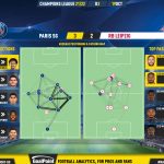 GoalPoint-Paris-SG-RB-Leipzig-Champions-League-202122-pass-network