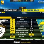 GoalPoint-Portimonense-Estoril-Liga-Bwin-202122-90m
