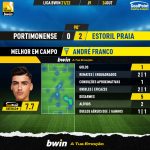 GoalPoint-Portimonense-Estoril-Liga-Bwin-202122-MVP