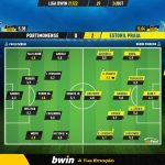 GoalPoint-Portimonense-Estoril-Liga-Bwin-202122-Ratings