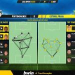 GoalPoint-Portimonense-Estoril-Liga-Bwin-202122-pass-network