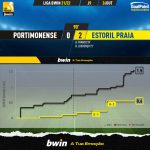 GoalPoint-Portimonense-Estoril-Liga-Bwin-202122-xG