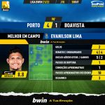 GoalPoint-Porto-Boavista-Liga-Bwin-202122-MVP