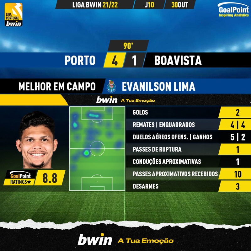 GoalPoint-Porto-Boavista-Liga-Bwin-202122-MVP