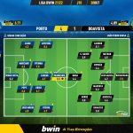 GoalPoint-Porto-Boavista-Liga-Bwin-202122-Ratings