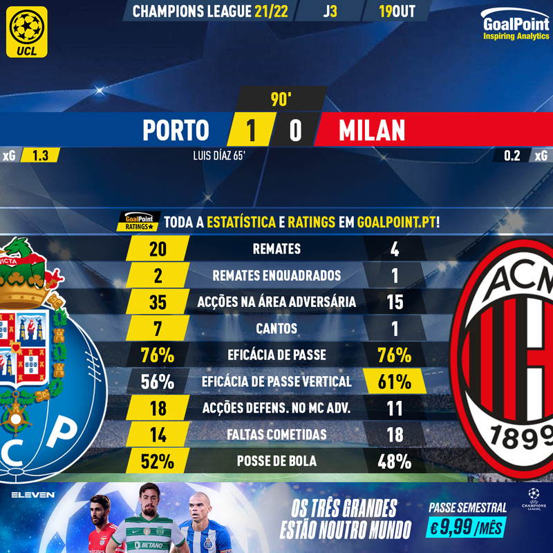 GoalPoint-Porto-Milan-Champions-League-202122-90m