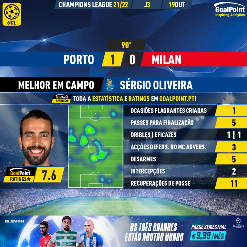 GoalPoint-Porto-Milan-Champions-League-202122-MVP