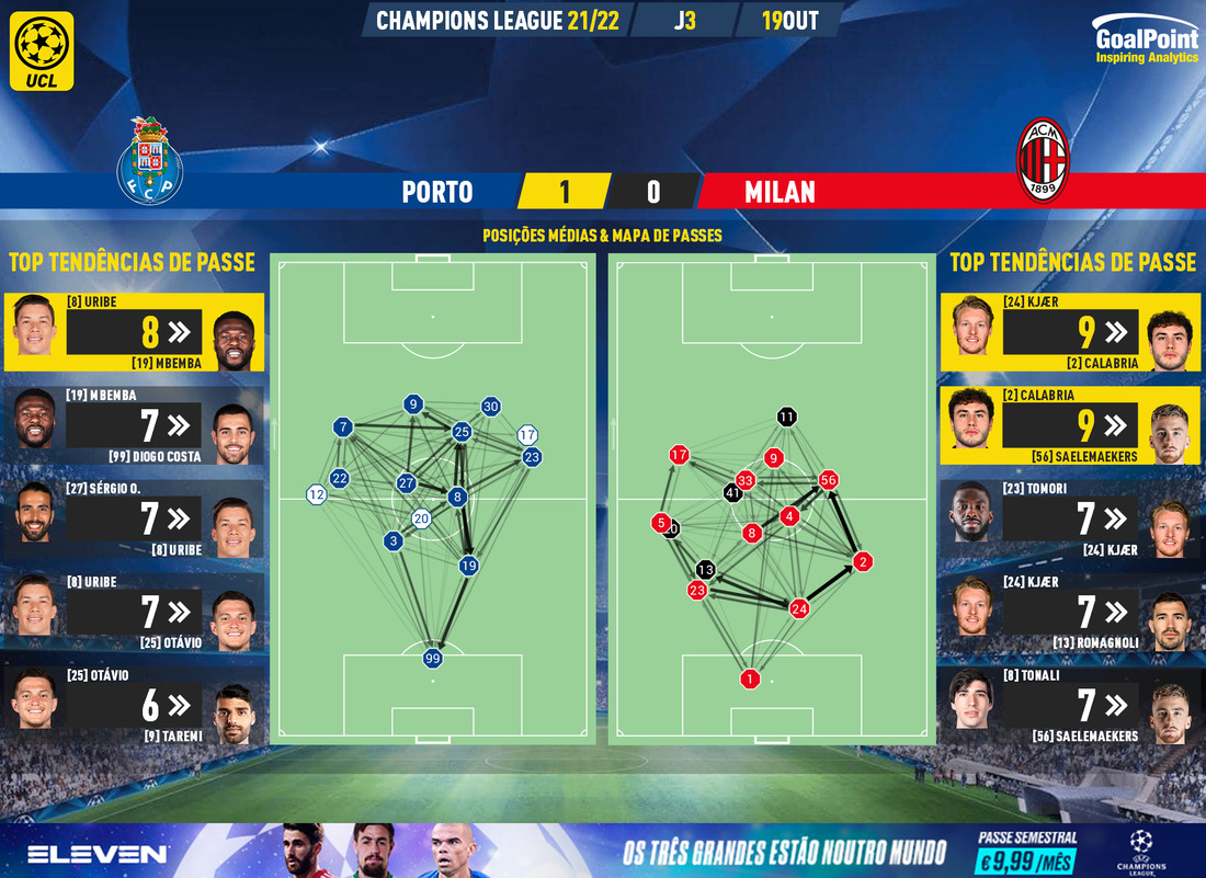 GoalPoint-Porto-Milan-Champions-League-202122-pass-network