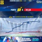 GoalPoint-Porto-Milan-Champions-League-202122-xG