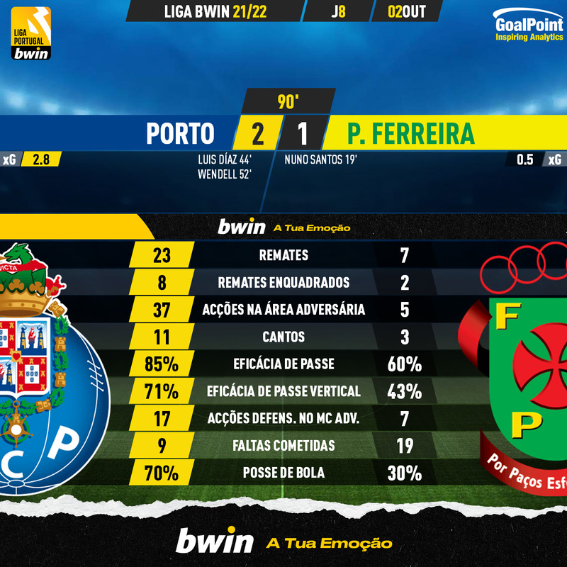 GoalPoint-Porto-Pacos-Liga-Bwin-202122-90m